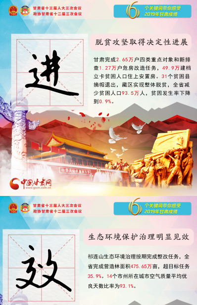 2020甘肅兩會|關(guān)鍵詞海報(bào)！6個(gè)關(guān)鍵詞帶你感受2019甘肅成績 