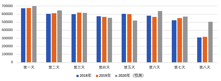 2020年國(guó)慶、中秋雙節(jié)甘肅省公路出行指南