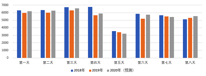 2020年國(guó)慶、中秋雙節(jié)甘肅省公路出行指南