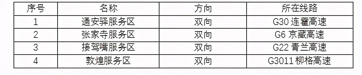 2020年國(guó)慶、中秋雙節(jié)甘肅省公路出行指南