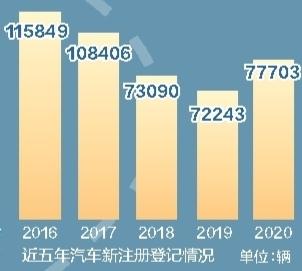 截至目前蘭州機動車保有量達(dá)114.49萬輛