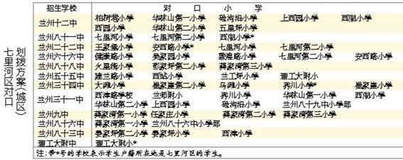 蘭州城市四區(qū)“小升初”對口劃撥方案出爐 快看！你的孩子上哪所初中